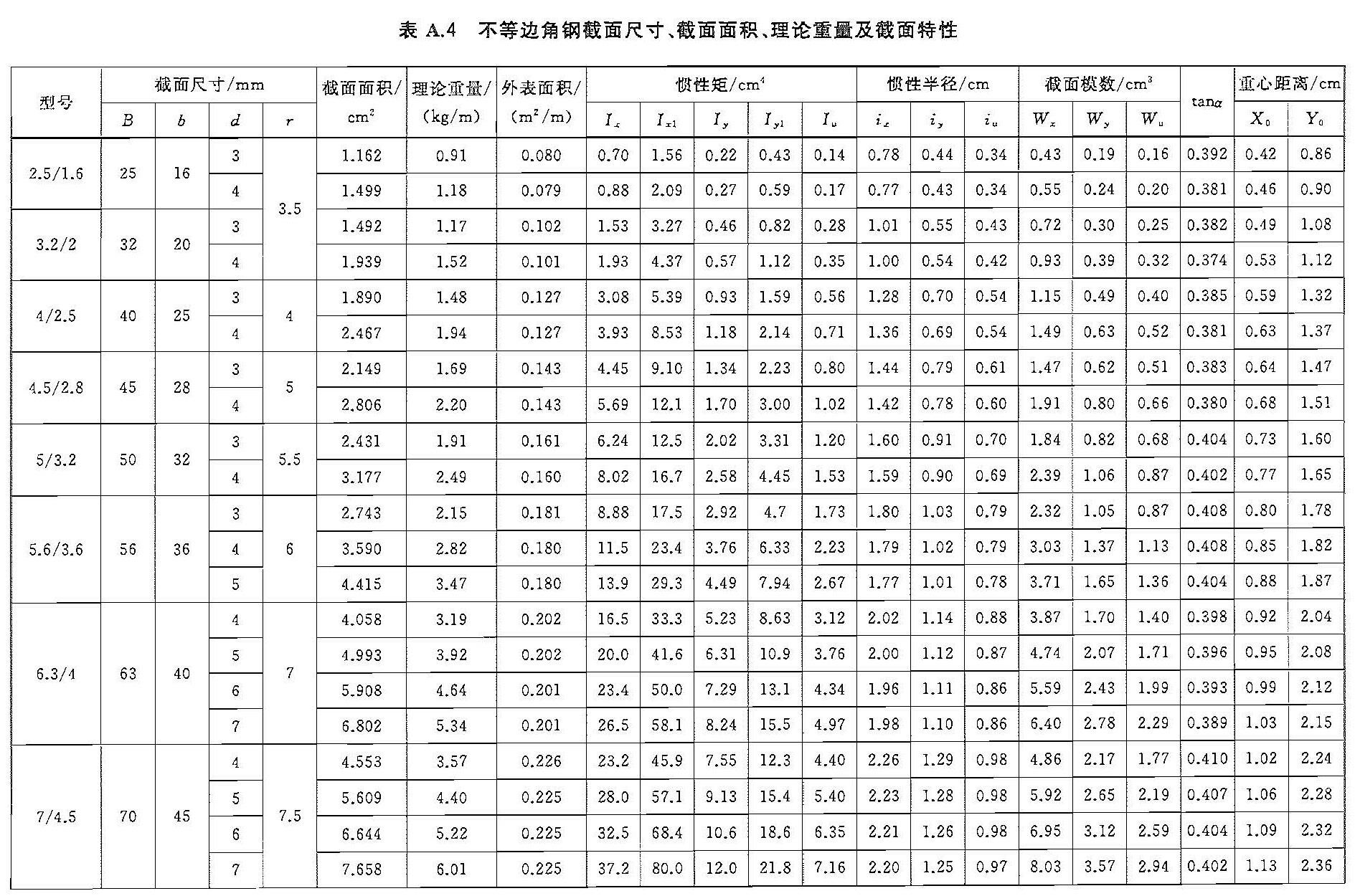 热轧不等边角钢01