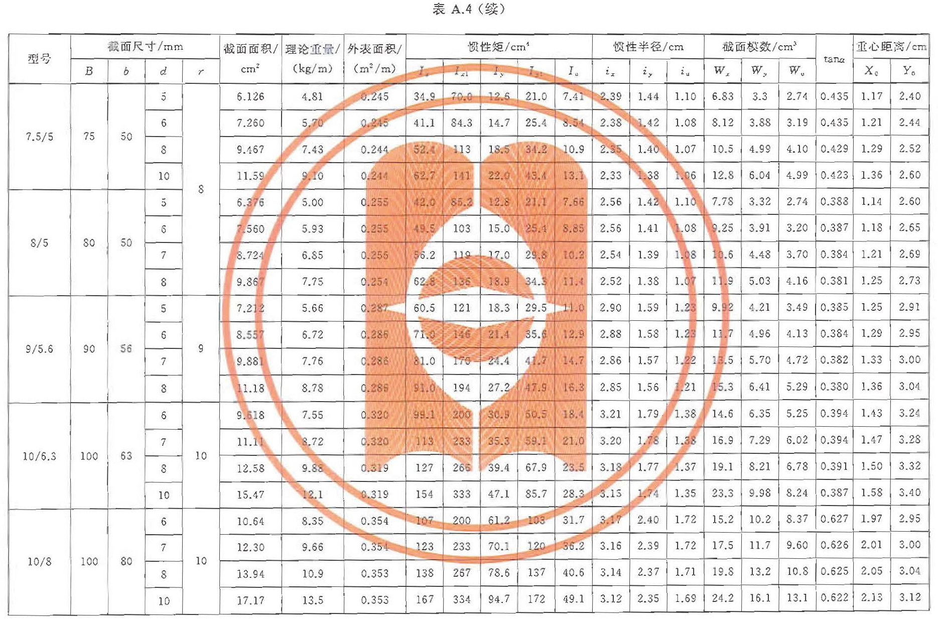 热轧不等边角钢02