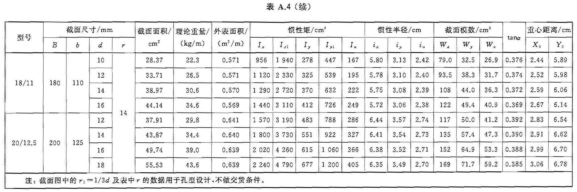 热轧不等边角钢04