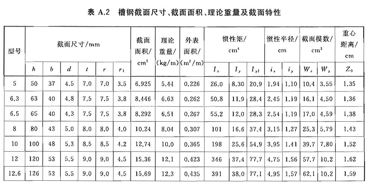 热轧槽钢01