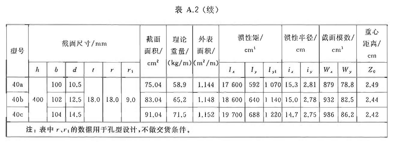热轧槽钢03