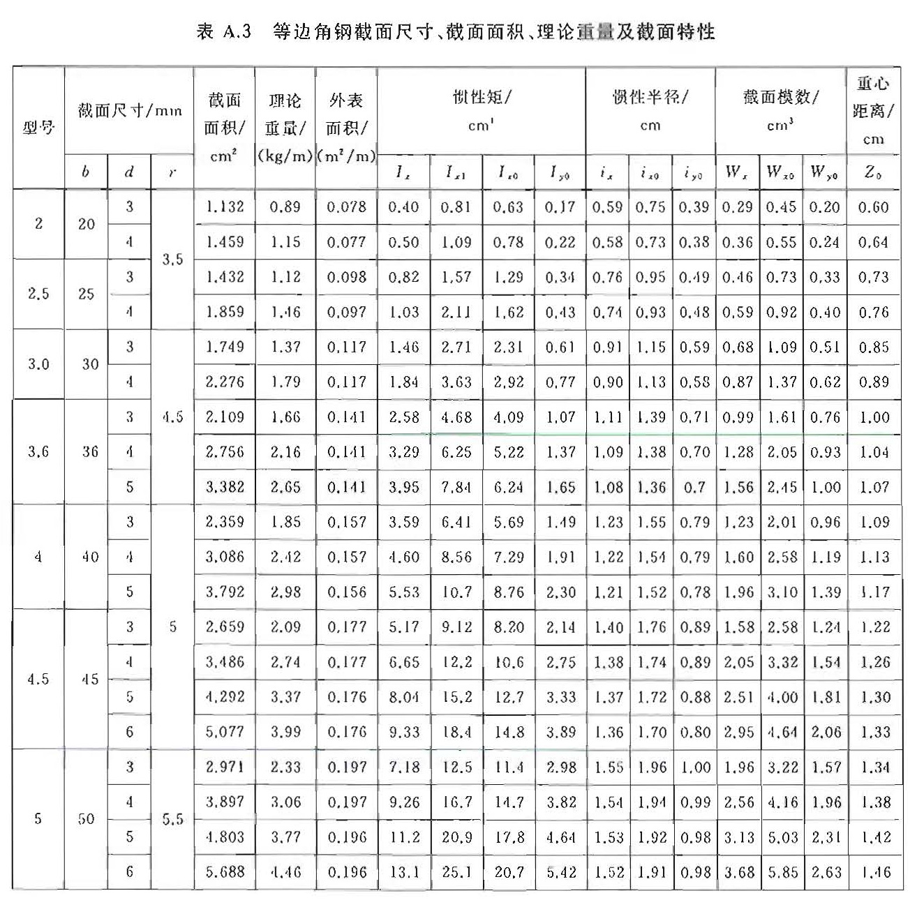 热轧等边角钢01