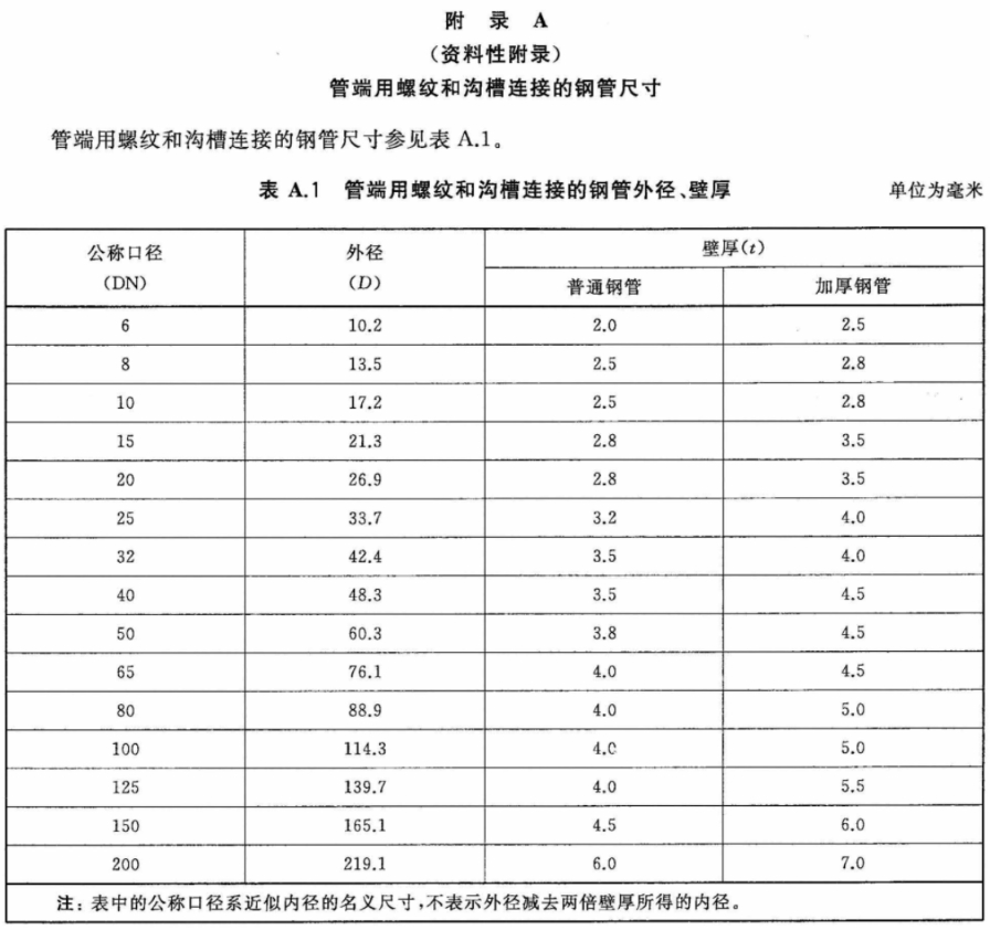 低压流体输送用焊接钢管01