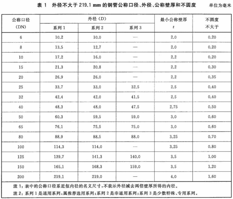低压流体输送用焊接钢管02