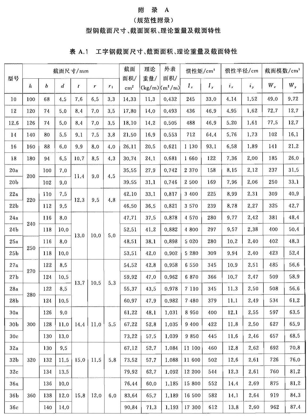 热轧工字钢01