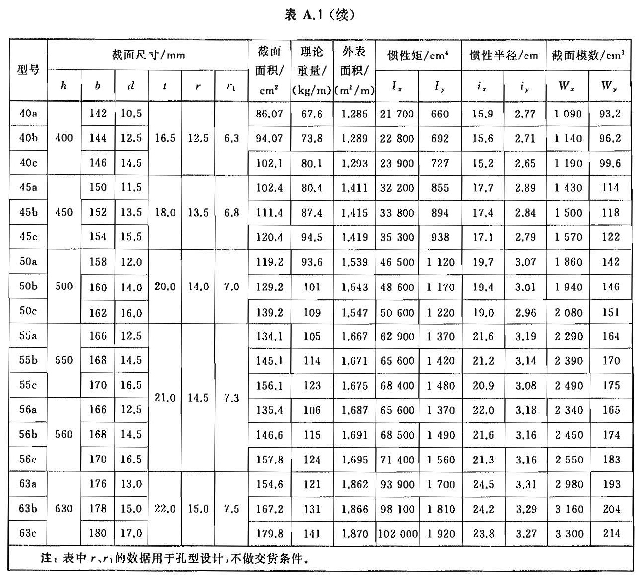 热轧工字钢02