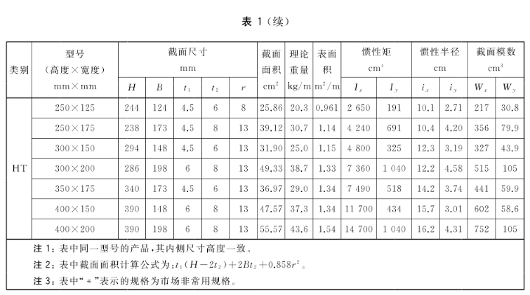 热轧H型钢05