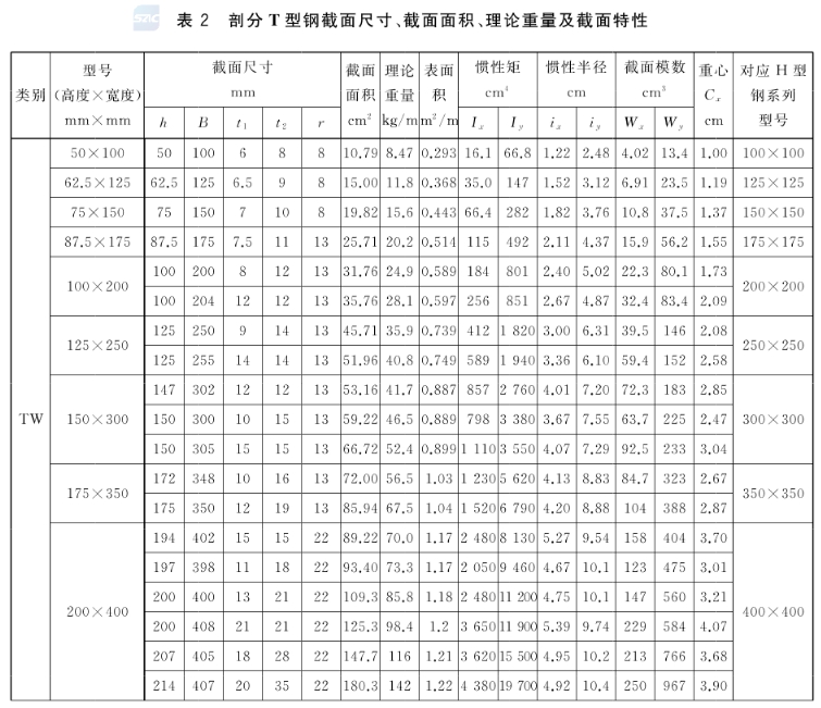 部分T型钢01