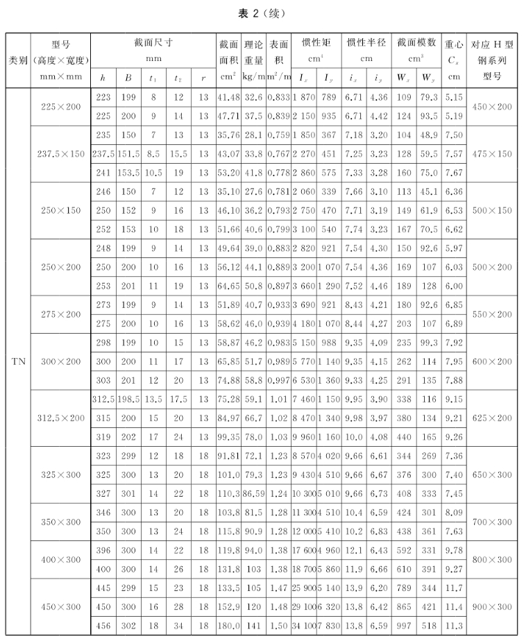 部分T型钢03